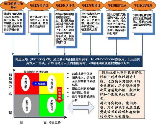 采购项目需要做可研吗？体系项目 可研-图2