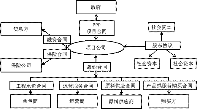 20余省份如何进一步加速PPP项目落地？长沙ppp项目合同-图3