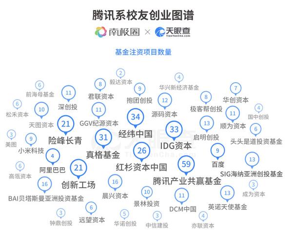 腾讯房产”当前户数“是什么意思？腾讯 地产 项目管理-图2