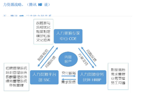 腾讯房产”当前户数“是什么意思？腾讯 地产 项目管理-图3