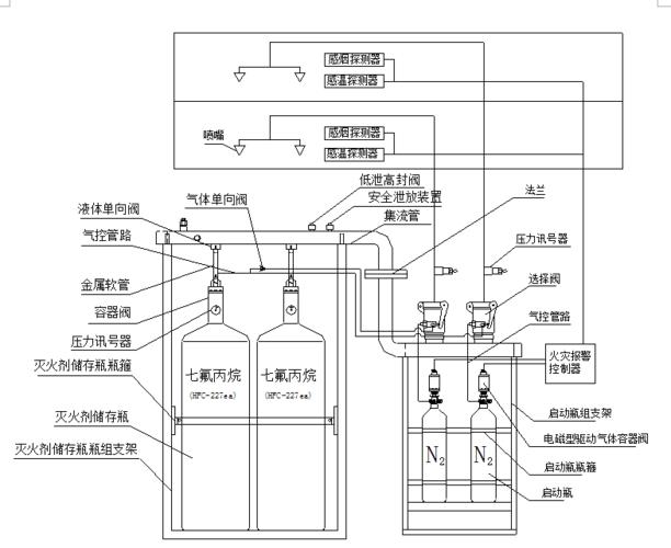 七氟丙烷管网可以划分几个分区？丙烷新扩建项目-图3