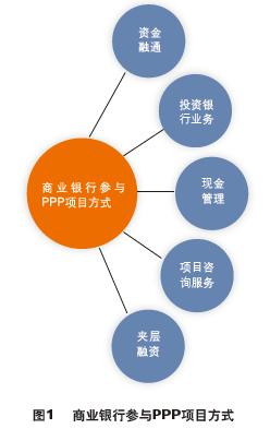 做项目，我们该如何去融资？专业市场项目融资-图1