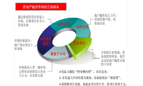 做项目，我们该如何去融资？专业市场项目融资-图2