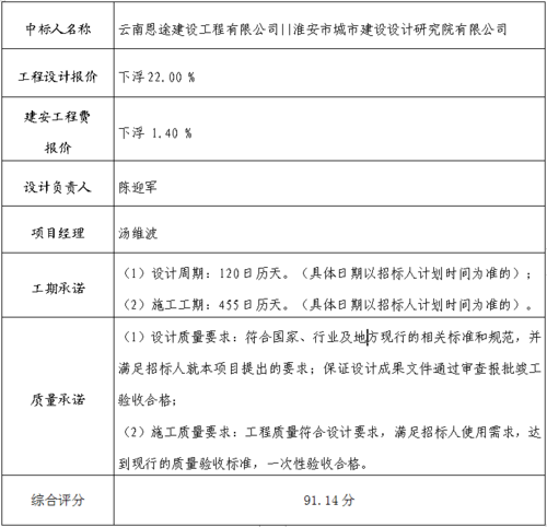 标的项目是什么意思？项目工程标的意思-图1