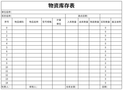 不计入存货的项目？存货项目包含哪些-图2