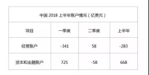 经常账户顺差什么意思？经常项目顺差说明-图2