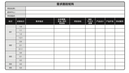 项目三大基准要素？项目范围基准表-图1