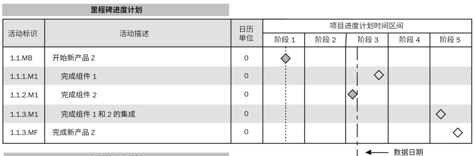 项目三大基准要素？项目范围基准表-图3