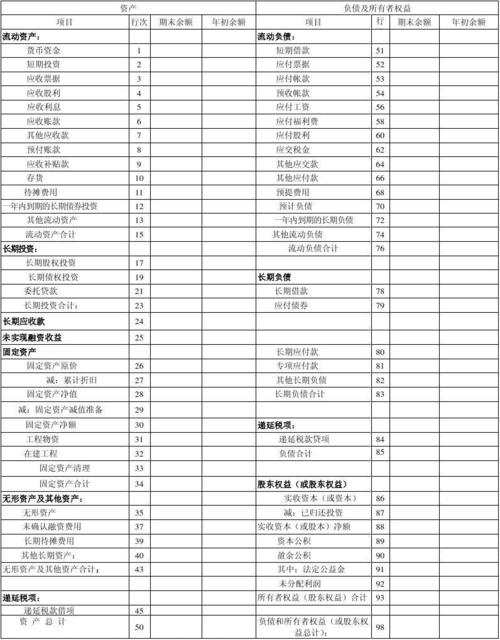 租赁负债通常分别在什么项目列示？负债项目填列说明-图2