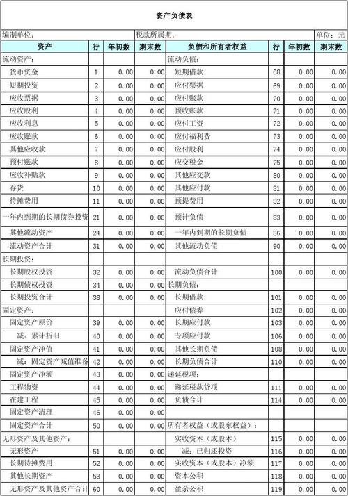 租赁负债通常分别在什么项目列示？负债项目填列说明-图3