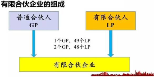 lp 是什么意思？项目中的lp-图2