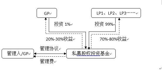 lp 是什么意思？项目中的lp-图1