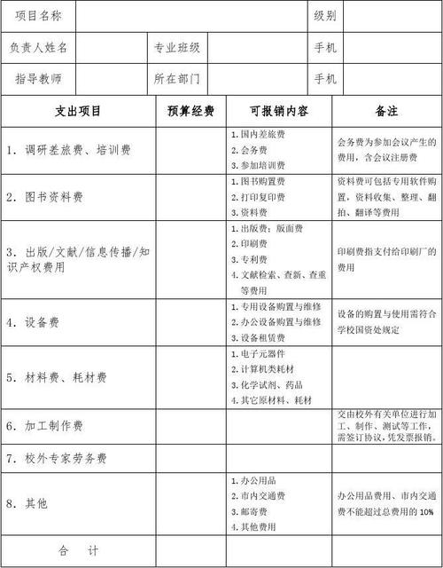 大创结项了才会有经费吗？银行项目组资金-图1