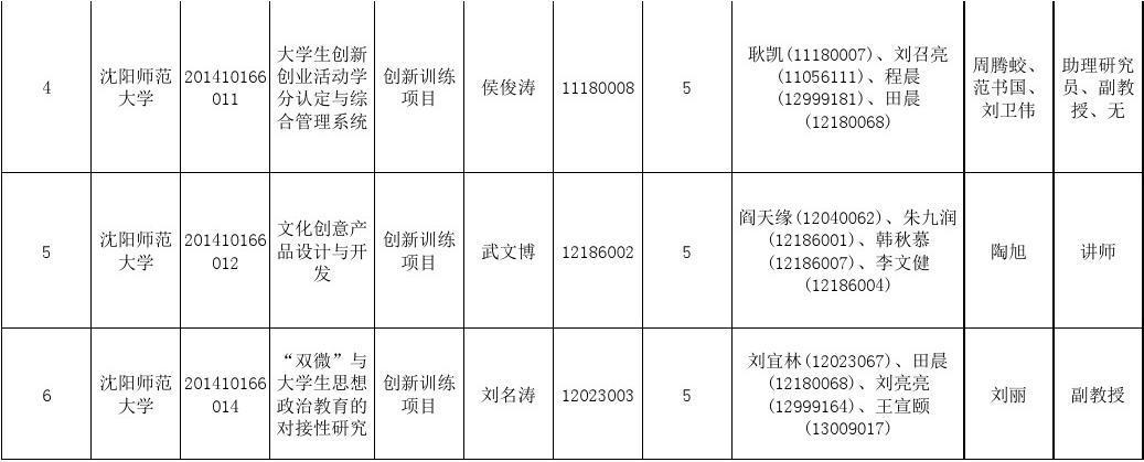 大创结项了才会有经费吗？银行项目组资金-图2