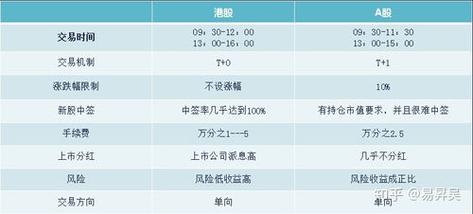 H股如何转A股？港股定向增发项目-图1