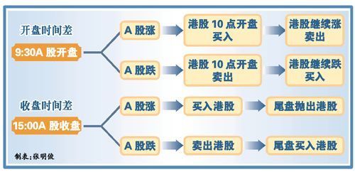 H股如何转A股？港股定向增发项目-图2