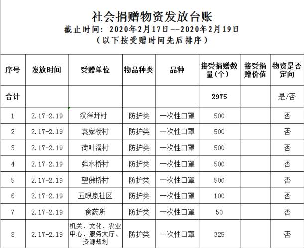 对外捐赠的商品成本分录怎么做？对外捐赠项目报告-图2