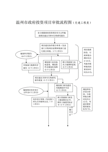 银行业务进入审批环节还能再更改吗？审批项目投资变更-图3