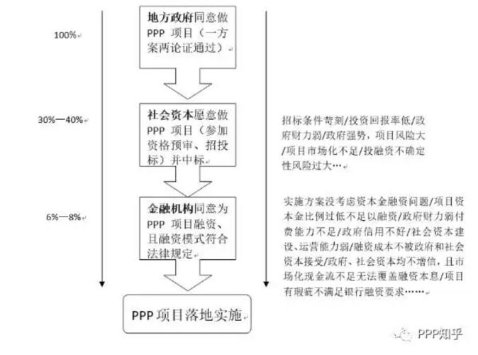 ppp业务是什么？PPP项目贷款还款-图3