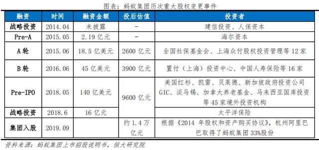 蚂蚁集团为什么要回购股份？项目回购资金计划-图2