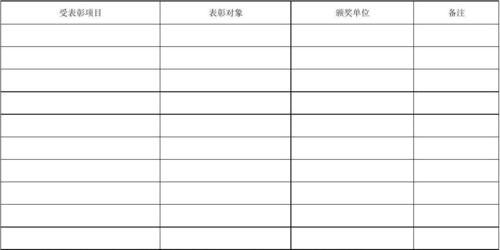 我单位，受到表彰，奖金入什么科目？项目奖励款处理-图1