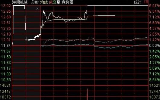 股票匹配量怎么看？股票信息匹配项目-图3