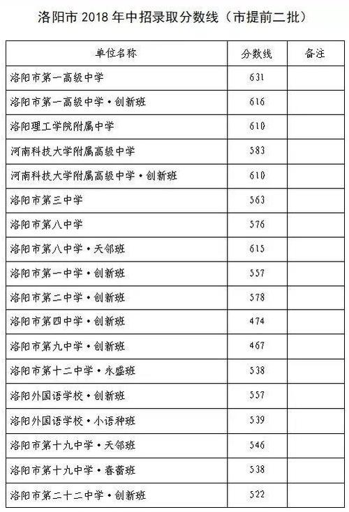 洛阳一模签约分数线怎么划定？洛阳2018签约项目-图1