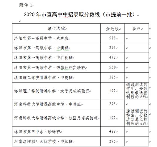 洛阳一模签约分数线怎么划定？洛阳2018签约项目-图3