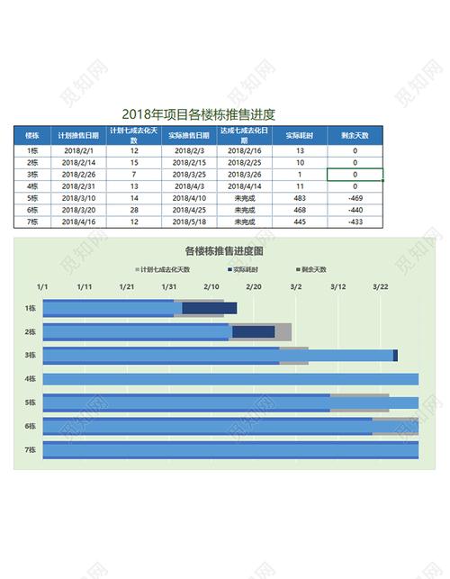 销售进度是什么？项目销售进度情况-图2