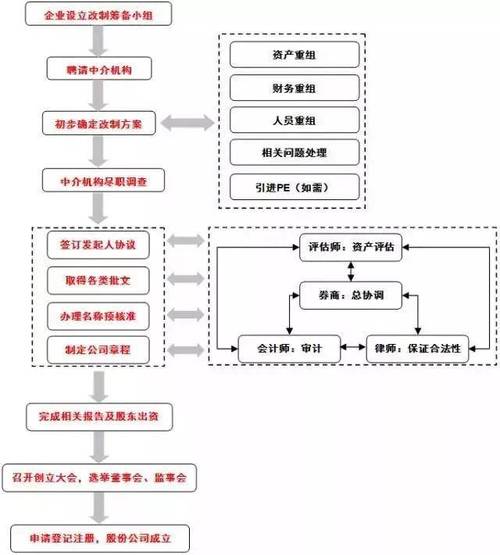 IPO过程中会计师事务所要做哪些事？负责ipo上市项目-图1