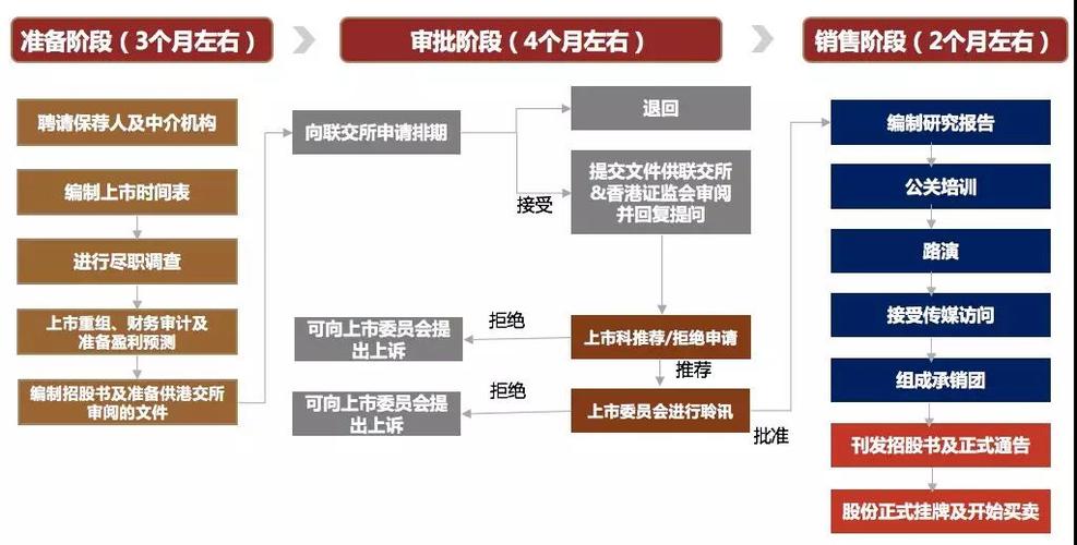 IPO过程中会计师事务所要做哪些事？负责ipo上市项目-图2