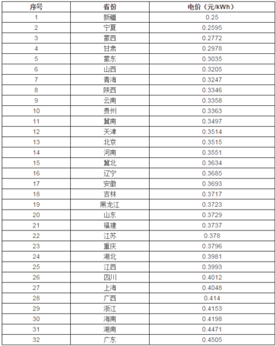 国家收购私人发电站的电多少钱一度？并购项目收费介绍-图1