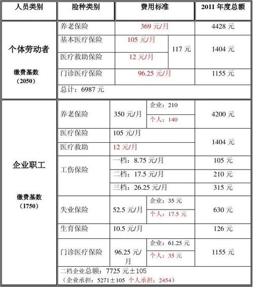 2021年杭州社保年中结算是什么意思？项目年度结算表-图3