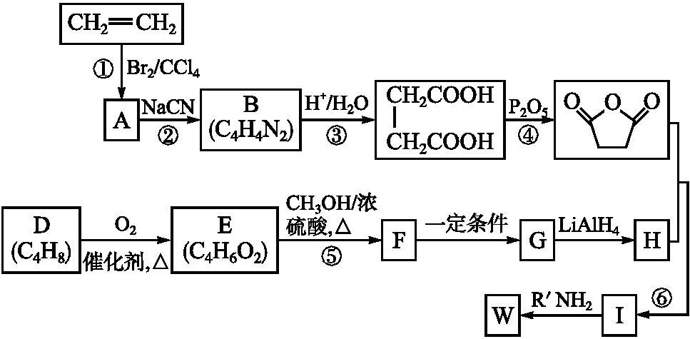 有机合成fte是什么意思？项目管理 算fte-图1