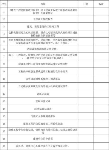 室外消防是不是属于土建工程？室外消防项目概况-图1