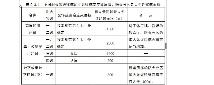 室外消防是不是属于土建工程？室外消防项目概况-图2