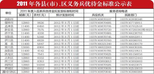 义务兵有自主择业金吗？自主参照工资项目-图2