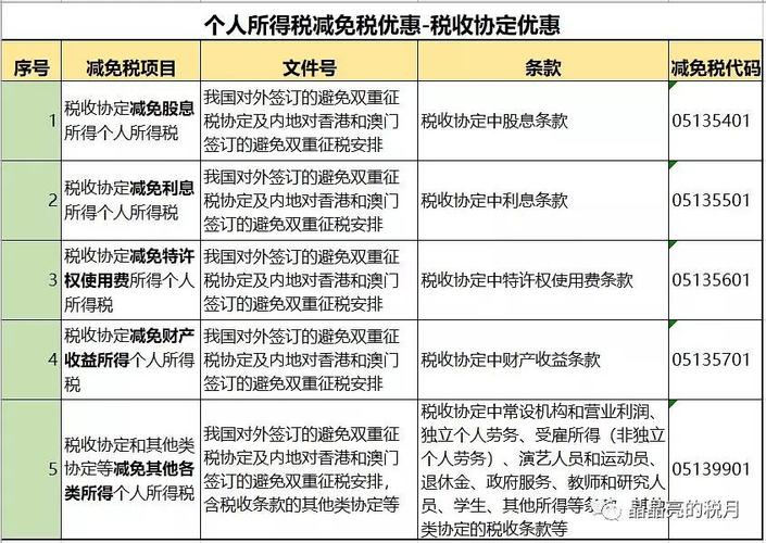 国家免税项目都有哪些？免税的项目包括-图2