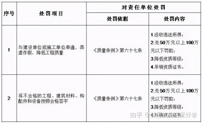 五方签证是什么？五方项目-图2