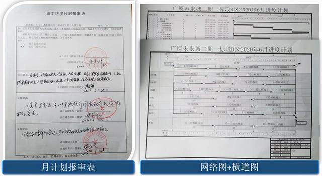 五方签证是什么？五方项目-图3