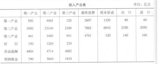 投产比是什么意思？项目产投比-图1