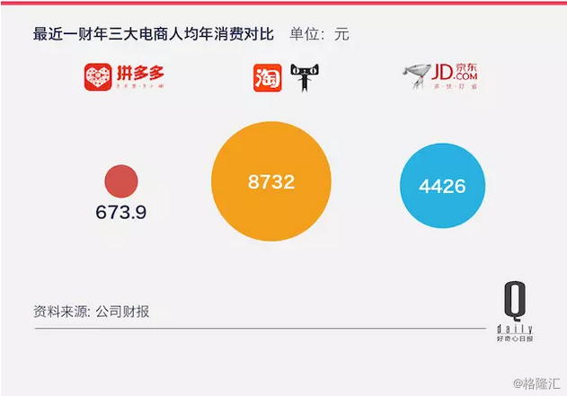 京东拼多多淘宝商业共同点？阿里京东项目很像-图2