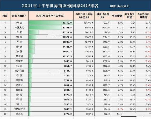 2021年全球最富国家排名？4.7万亿投资项目-图2