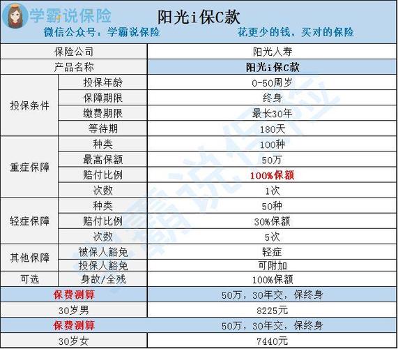 阳光车险2023报价明细？阳光保险最低项目-图2