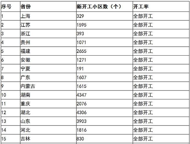 旧城改造工程项目利润怎么样？旧改项目利润-图1