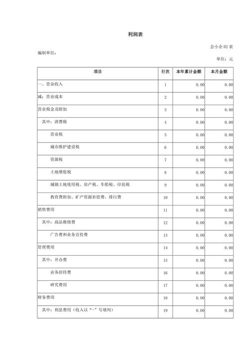 旧城改造工程项目利润怎么样？旧改项目利润-图2