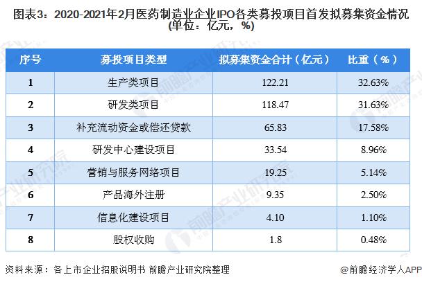 首发集团下属有多少单位？首发项目全称是-图1