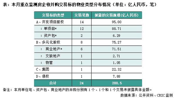 东莞车位贷款的利率是多少？东莞项目融资业务-图1