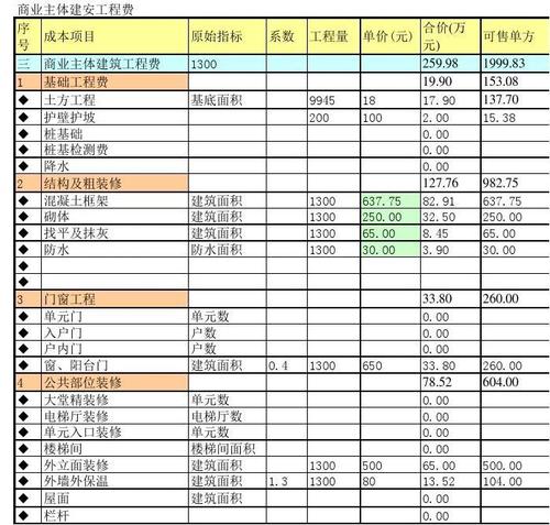 建筑劳务公司的劳务成本怎样进行明细核算？劳务项目成本比例-图2