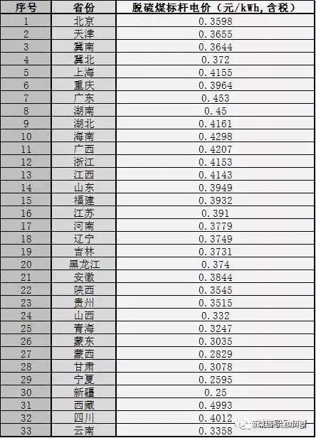 河北脱硫煤标杆电价？河北在建氯碱项目-图1